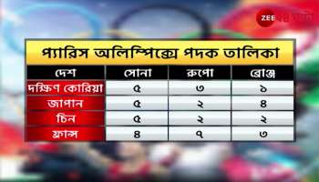 India is 25 in Olympics