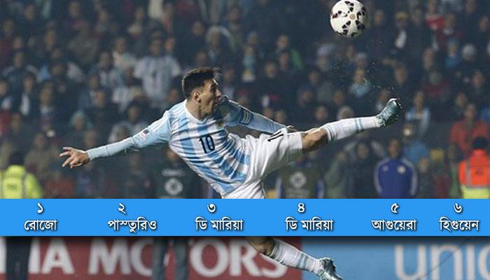 'সবাই' গোল করলেন, কারণ মেসি গোল করালেন