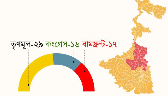 ৬২টি বিধানসভা কেন্দ্রে ২০১১-তে ফল কি ছিল? জেনে নিন 