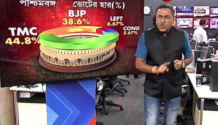 Loksabha elections 2019 Results: 19-er Ray: Live debate on Result Day