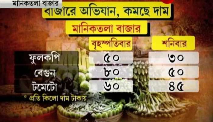 Current prices of vegetables after task force visits markets 