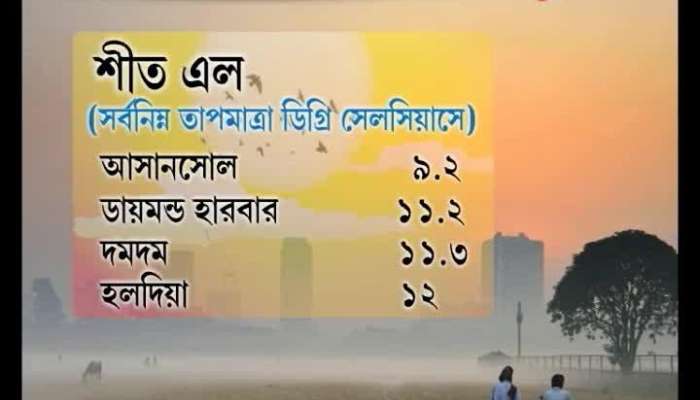 Temperatures drop though out Bengal