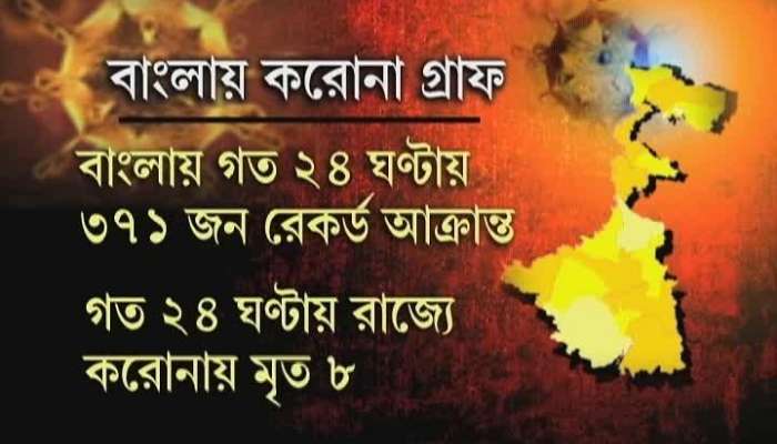 371 affected in Coronavirus in the last 24 hours in WB