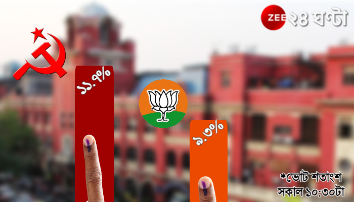 KMC Election Result 2021: 