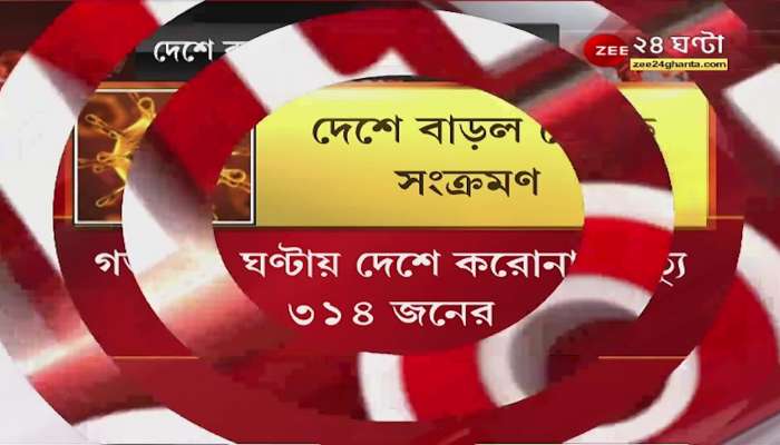 Corona Update: Increased infection, 1.5 million active cases in the country Bangla News