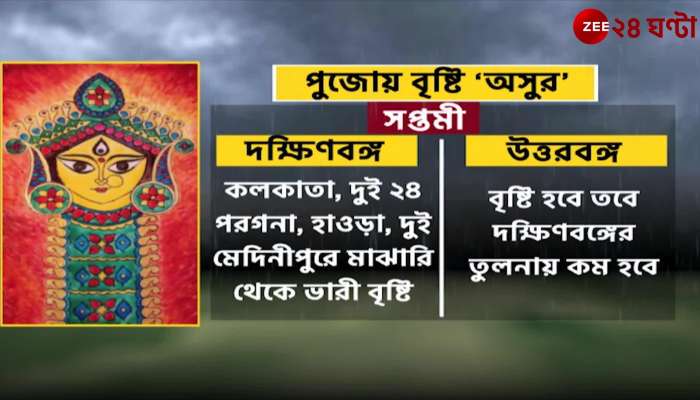 How will the weather be on the 5th day of Puja