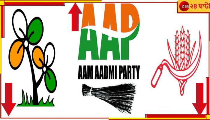 TMC Lost Status of Nationalist Party: আশঙ্কাই সত্যি! জাতীয় দলের মর্যাদা হারাল তৃণমূল, পদোন্নতি AAP-এর