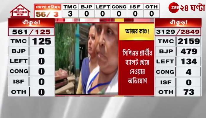 TMC candidate chews ballot to prevent VICTORY of CPM 
