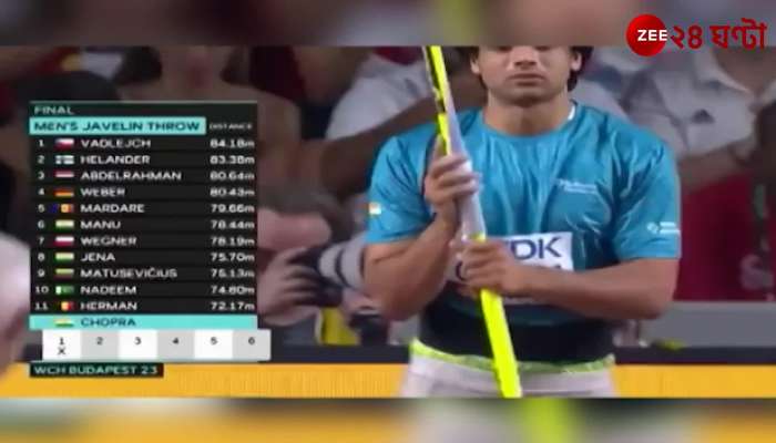 Neeraj Chopra World best Neeraj Neerj won gold in javelin