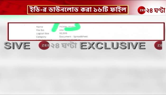 The explosive report of CFSL in the hands of Zee 24 Ghanta in Leaps and Bounds Case 