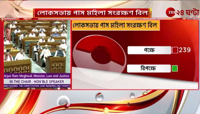 Historic Womens Reservation Bill Passed in Parliament