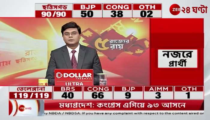 Madhyapradesh Election result Update