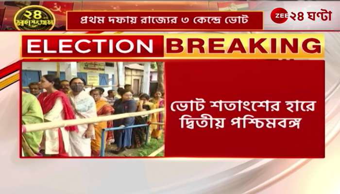 Lok Sabha Election Vote percentage at West Bengal till 11 am 