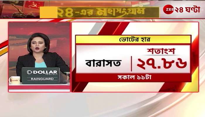Bengal poll picture till 11 am.