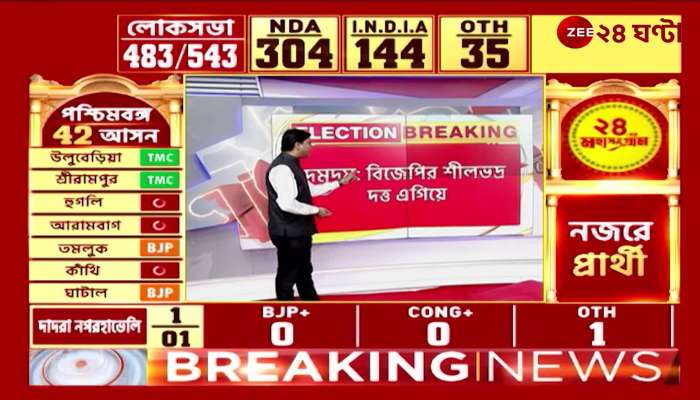 BJP candidate Shilabhadra Dutt is ahead in Dumdum