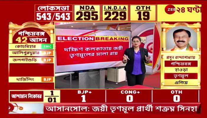 Trinamool Mala won in South Kolkata by defeating BJPs Debashree