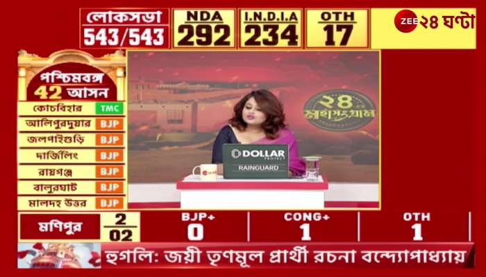 Lok Sabha Election Result  24 er Mahasangram