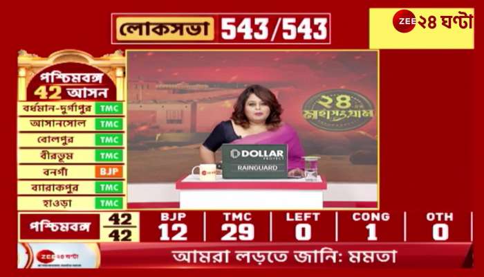 Lok Sabha Election Result  24 er Mahasangram Part 2