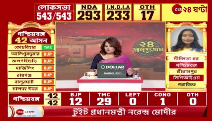 Lok Sabha Election Result 24 er Mahasangram