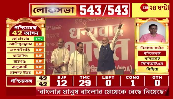 Election Result  Apnar Raay Part 2