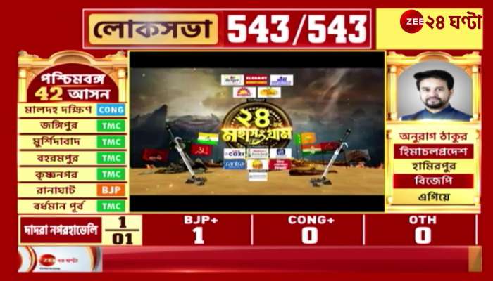 Lok Sabha Election Result  24 er Mahasangram total 