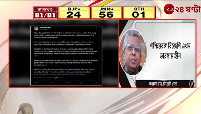 BJP leader Tathagata Roy targeted BJP after the results were announced