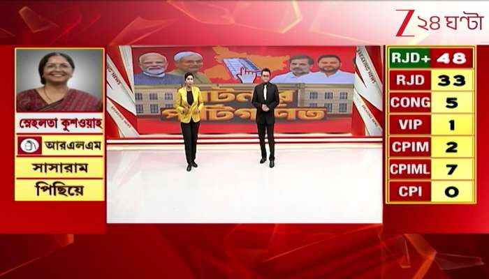 NDA leading in Bihar celebrations erupt in Delhi 