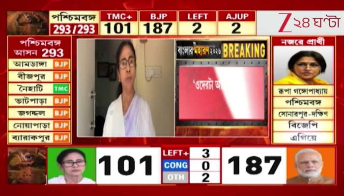 West Bengal Election Results 2026 Mamata warns party workers