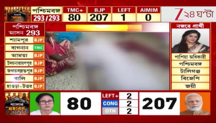 Strict ECI action to stop post-poll violence